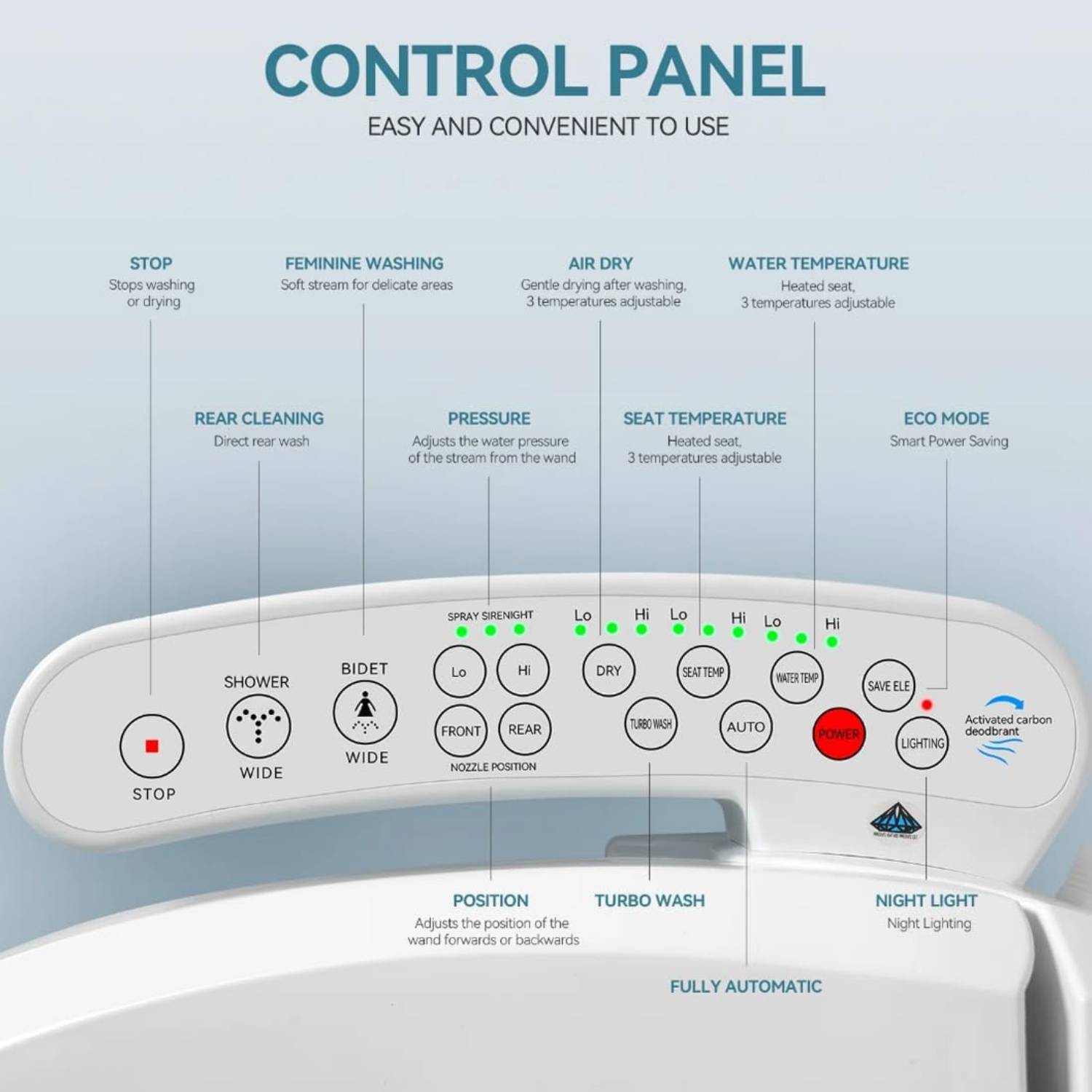 Heated Toilet Seat and Bidet