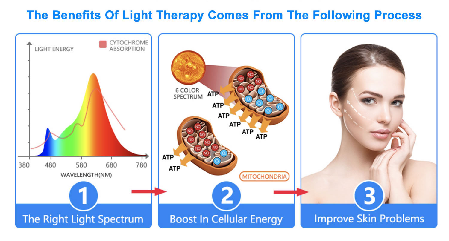 buy led light therapy facial